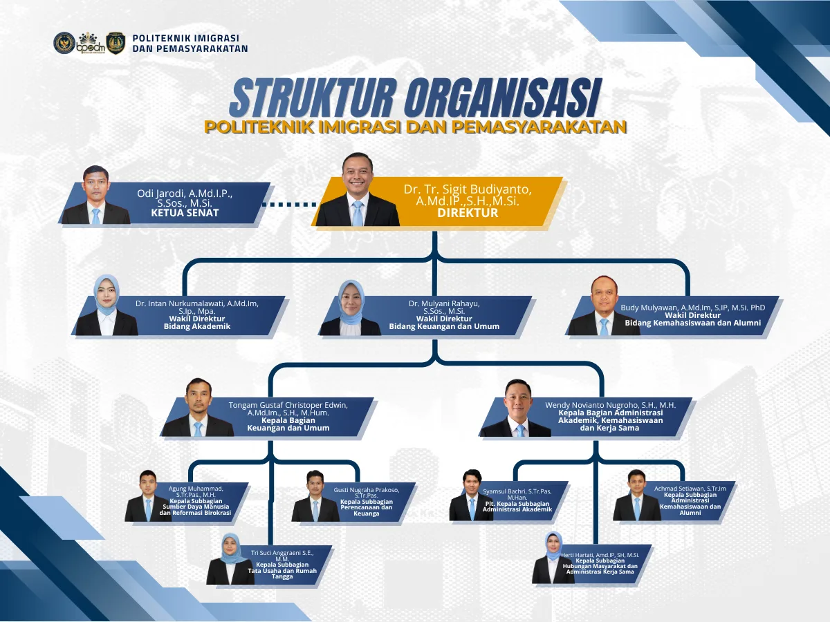 Struktur Organisasi