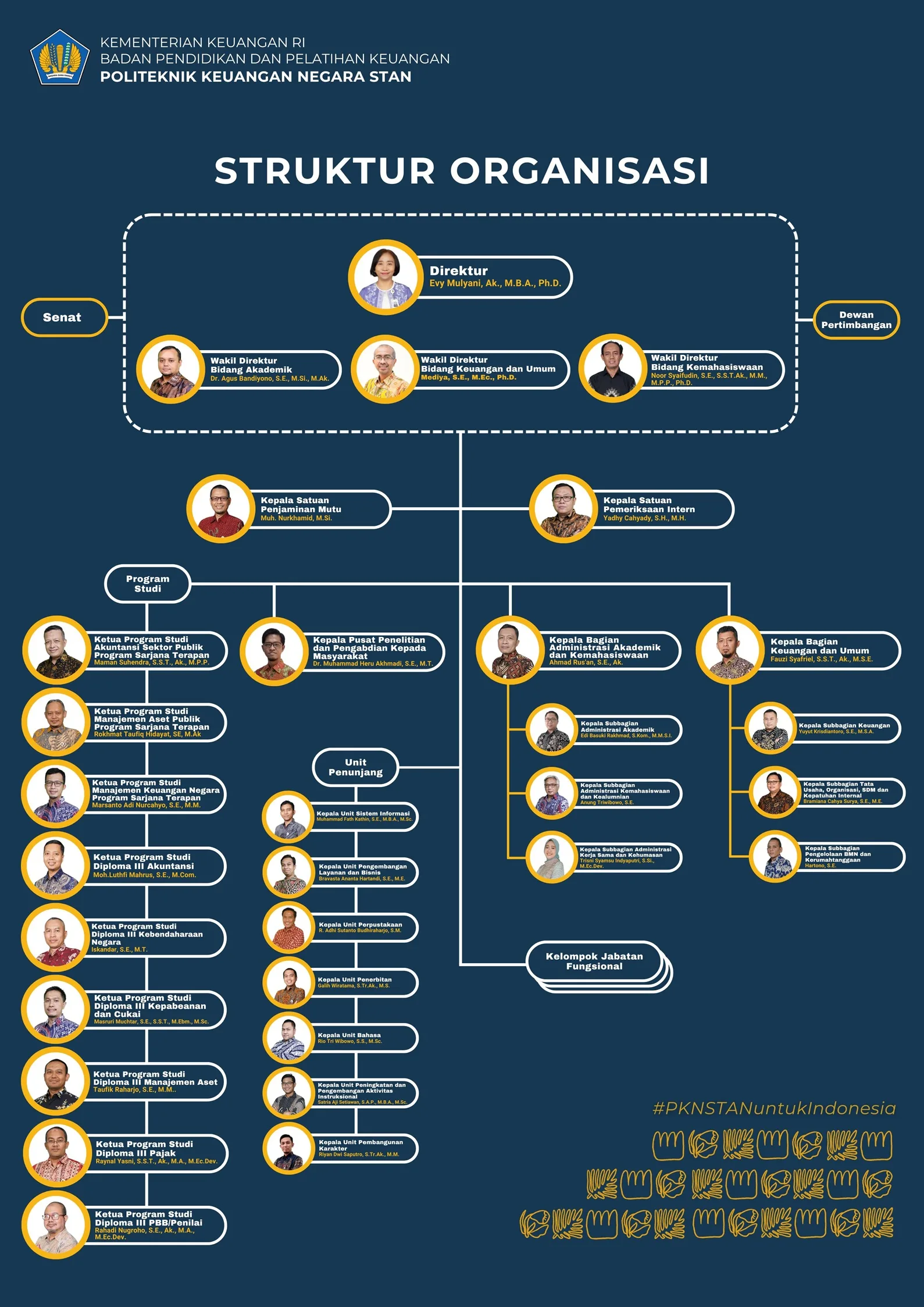 Struktur Organisasi