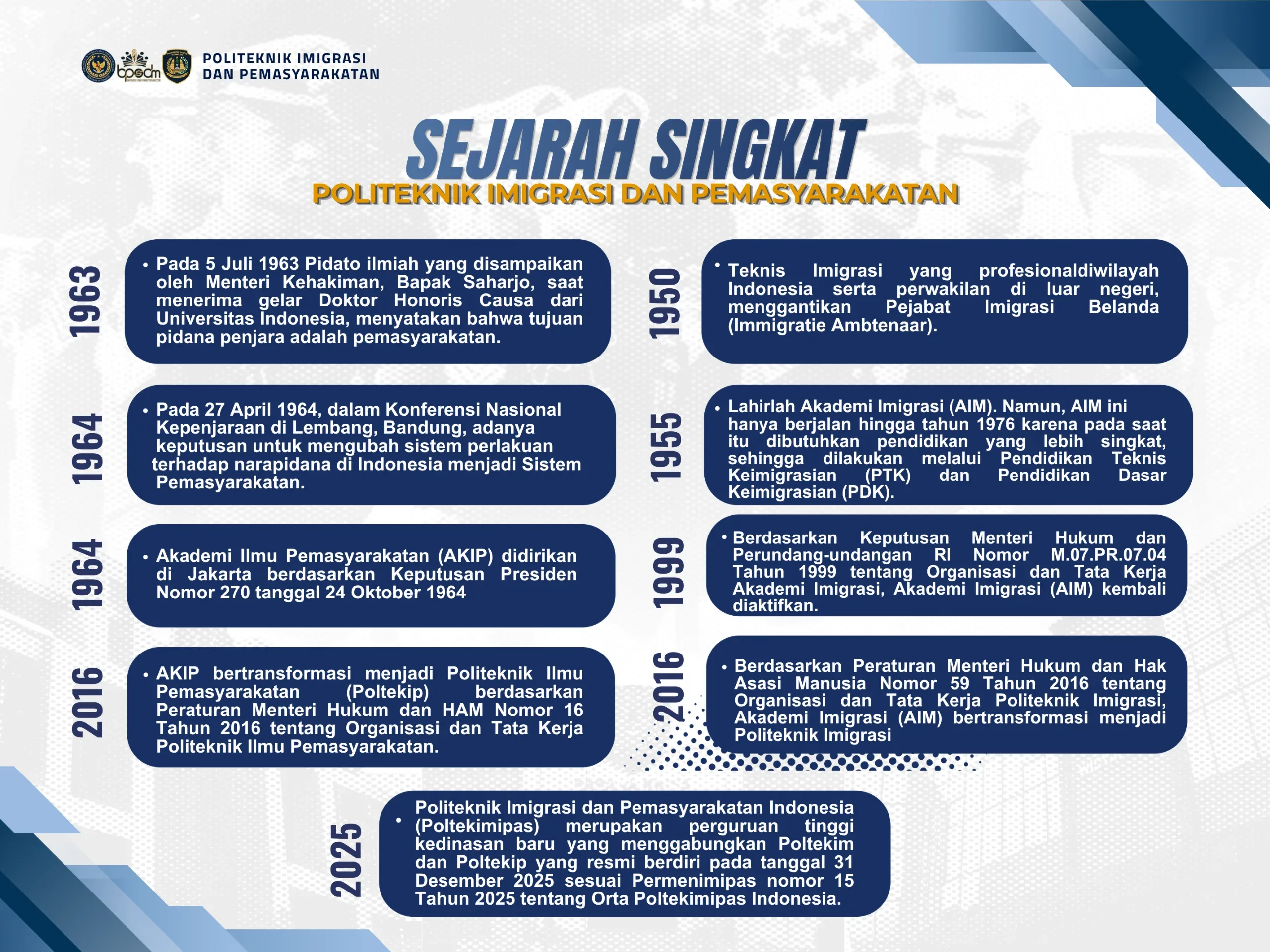 Sejarah Politeknik Imigrasi dan Pemasyarakatan Indonesia.
